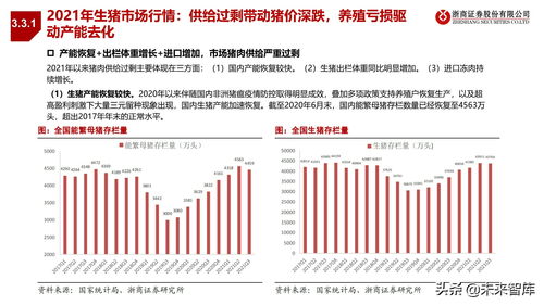 2022年農林牧漁業投資策略 聚焦種業、生豬、肉禽、疫苗及技術推廣服務